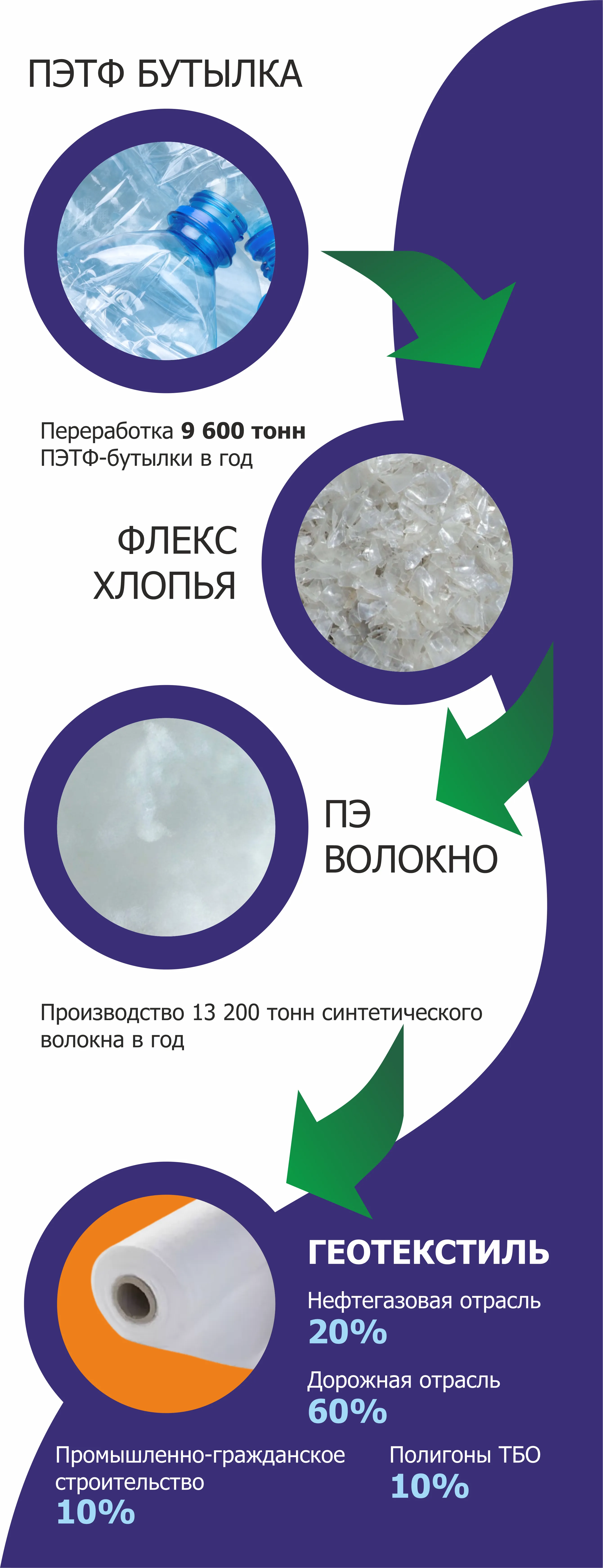 Информационный баннер — строительные и лесоматериалы в Хабаровске | ЦентрСнаб ДВ